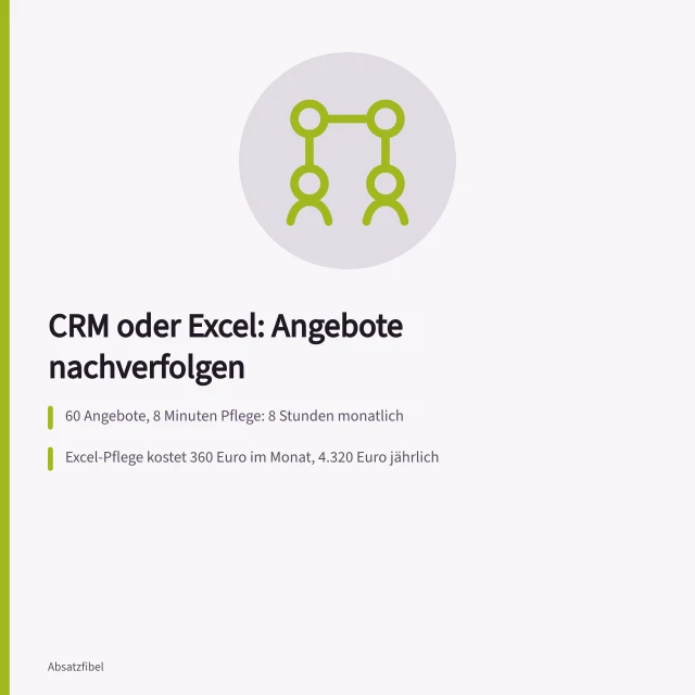Vergleich von CRM und Excel bei der Angebotsnachverfolgung im Vertrieb. Angebotsnachverfolgung: CRM oder Excel im Vergleich