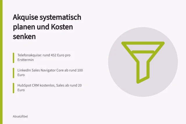 Karte zur systematischen Kundenakquise mit Kostenvergleich der Kanäle. Kunden gewinnen: Systematische Akquise für kleine und mittlere Unternehmen