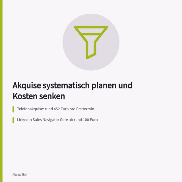 Karte zur systematischen Kundenakquise mit Kostenvergleich der Kanäle. Kunden gewinnen: Systematische Akquise für kleine und mittlere Unternehmen