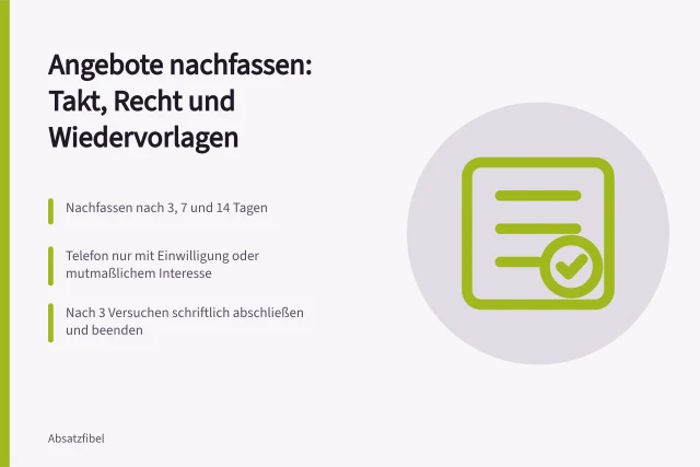 Nachfassplan mit drei Kontakten nach drei, sieben und vierzehn Tagen. Wann und wie sollte ich ein Angebot nachfassen?