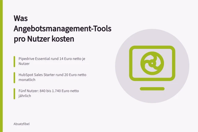 Kostenvergleich von Angebotsmanagement-Tools je Nutzer und Monat. Was kostet ein Angebotsmanagement-Tool für kleine Unternehmen?