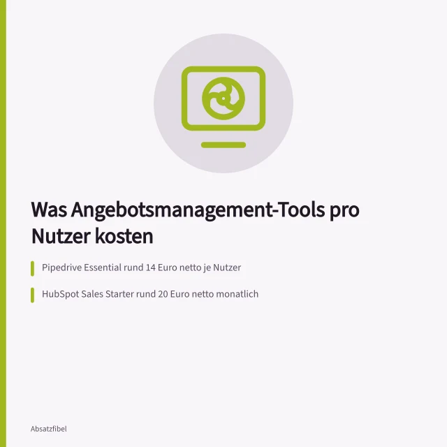 Kostenvergleich von Angebotsmanagement-Tools je Nutzer und Monat. Was kostet ein Angebotsmanagement-Tool für kleine Unternehmen?