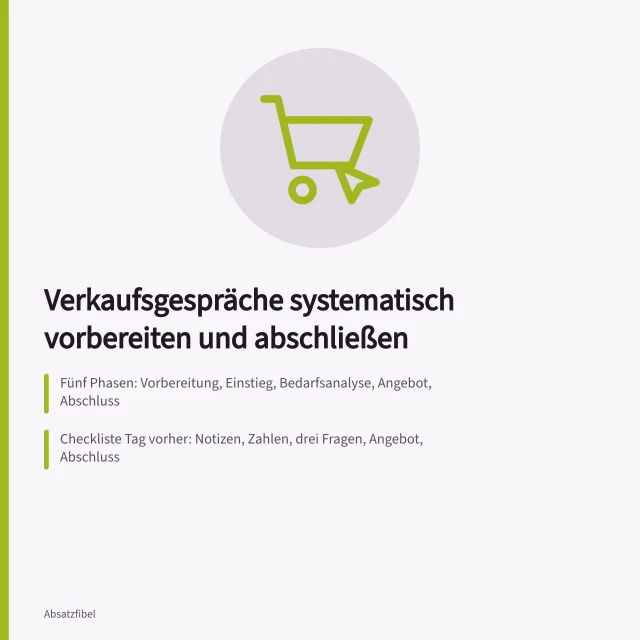 Karte: fünf Phasen und Checkliste für systematische Verkaufsgespräche. Wie Sie Verkaufsgespräche systematisch vorbereiten und erfolgreich abschließen
